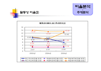 [경영분석] 유한양행 기업분석-11