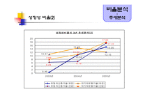 [경영분석] 유한양행 기업분석-13