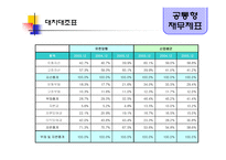 [경영분석] 유한양행 기업분석-16