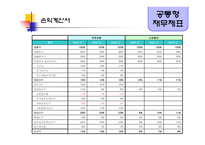 [경영분석] 유한양행 기업분석-17
