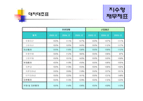 [경영분석] 유한양행 기업분석-18