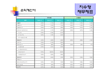 [경영분석] 유한양행 기업분석-19