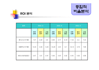 [경영분석] 유한양행 기업분석-20