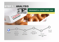 [광고론] 크리스피 크림 도넛 Krispy Kreme 인지도 향상을 위한 마케팅믹스전략-3