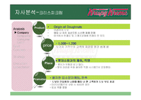 [광고론] 크리스피 크림 도넛 Krispy Kreme 인지도 향상을 위한 마케팅믹스전략-7