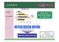 [광고론] 크리스피 크림 도넛 Krispy Kreme 인지도 향상을 위한 마케팅믹스전략-9