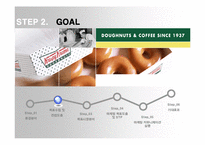 [광고론] 크리스피 크림 도넛 Krispy Kreme 인지도 향상을 위한 마케팅믹스전략-11