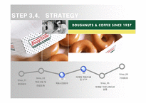 [광고론] 크리스피 크림 도넛 Krispy Kreme 인지도 향상을 위한 마케팅믹스전략-17