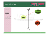 [광고론] 크리스피 크림 도넛 Krispy Kreme 인지도 향상을 위한 마케팅믹스전략-20