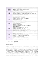 [국제마케팅] 쿠쿠홈시스 해외진출전략-2