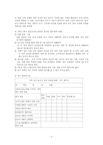 사회과 수행평가-4