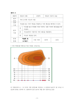 사회과 수행평가-6