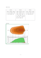 사회과 수행평가-7
