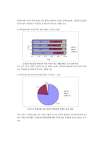[교육학] 교원평가제도에 관한 논의-12