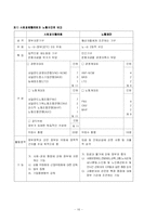 [유럽경제론] 네덜란드의 사회적 합의 모델-16