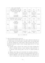 의료문화 - 의료보험을 중심으로-13