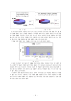 [대학국어] 된장녀를 중심으로 살펴본 ~~녀 현상에 관한 사회학적, 심리학적 접근-15