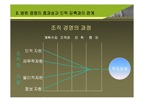 [간호윤리] 병원경영의 효과성, 인력감축, 인력부족으로 인한 간호사 업무과중과 간호의 질, 환자의 삶의 질-10