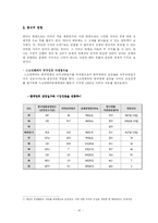 [대학국어] 스크린쿼터제 폐지 반대-10