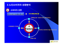 [실버마케팅] 서울시니어스타워의 실버마케팅 전략-12