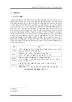 [사업계획서] 사업계획서-싱글족을 위한 인터넷 쇼핑몰-3