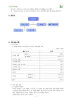 [사업계획서] 사업계획서-골프연습장-2