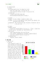 [사업계획서] 사업계획서-골프연습장-3