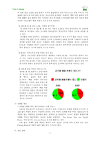 [사업계획서] 사업계획서-골프연습장-5