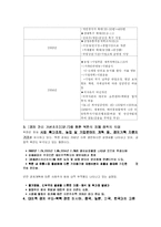[북한경제] 북한의 경제분석-2