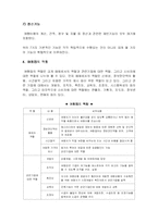 [관광경영론] 여행업의 정의 및 기능과 역할-6