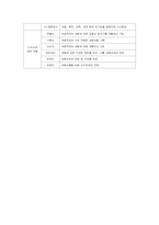 [관광경영론] 여행업의 정의 및 기능과 역할-7