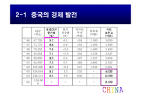 중국 경제와 중국 진출 -샌드프레소의 진출 전략을 중심으로-8
