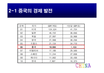 중국 경제와 중국 진출 -샌드프레소의 진출 전략을 중심으로-9