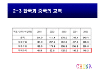 중국 경제와 중국 진출 -샌드프레소의 진출 전략을 중심으로-11