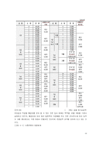 [인사관리] 임금관리의 이론적 배경 및 한국 임금체계관리의 심층분석-14