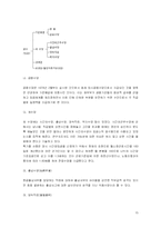 [인사관리] 임금관리의 이론적 배경 및 한국 임금체계관리의 심층분석-15