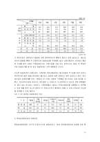 [인사관리] 임금관리의 이론적 배경 및 한국 임금체계관리의 심층분석-17