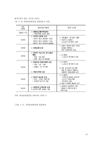 [인사관리] 임금관리의 이론적 배경 및 한국 임금체계관리의 심층분석-19