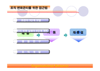 [조직행동론] 18장 직무스트레스과 그 관리-14