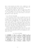 [기업과 사회] SK의 해외사회공헌 연구-10