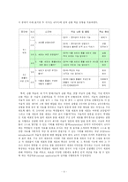 [과학학습이론] `생물의 구성` 학습지도안-4