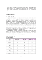 [교육사회] `초등 방과 후 학교`의 운영실태 및 문제제기-4