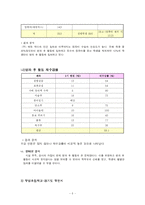 [교육사회] `초등 방과 후 학교`의 운영실태 및 문제제기-5