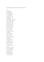 고상반응법을 통한 BaTiO3 합성 및 특성 분석에 관한 연구-1