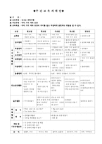 놀이지도 -교육계획안-2