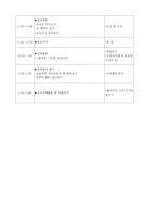 놀이지도 -교육계획안-4