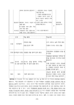 [초등과학교육] 경험학습모형-11