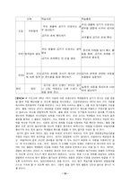 [초등과학교육] 경험학습모형-14