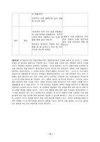 [초등과학교육] 경험학습모형-16