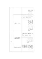 유아조형교육 모의수업-4